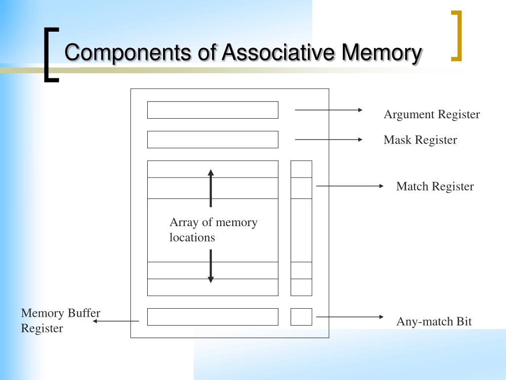 PPT Computer Architecture PowerPoint Presentation, free download ID