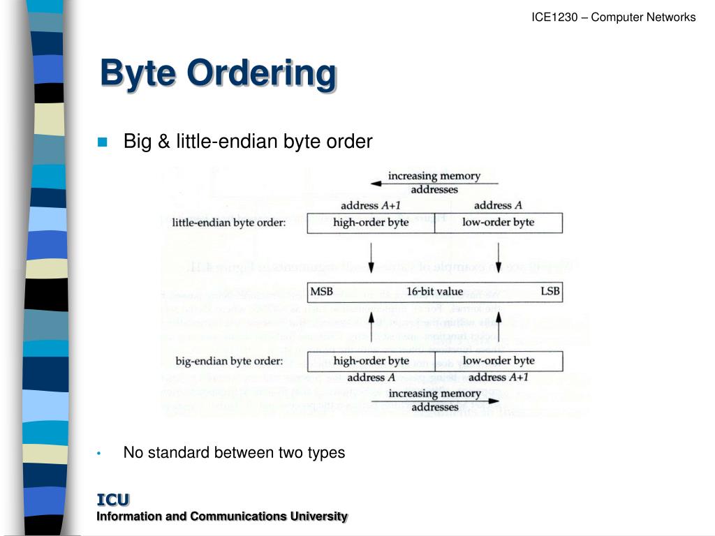 PPT Socket Programming in C PowerPoint Presentation, free download