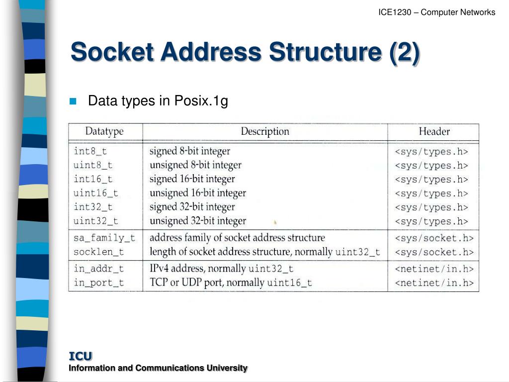 PPT Socket Programming in C PowerPoint Presentation, free download
