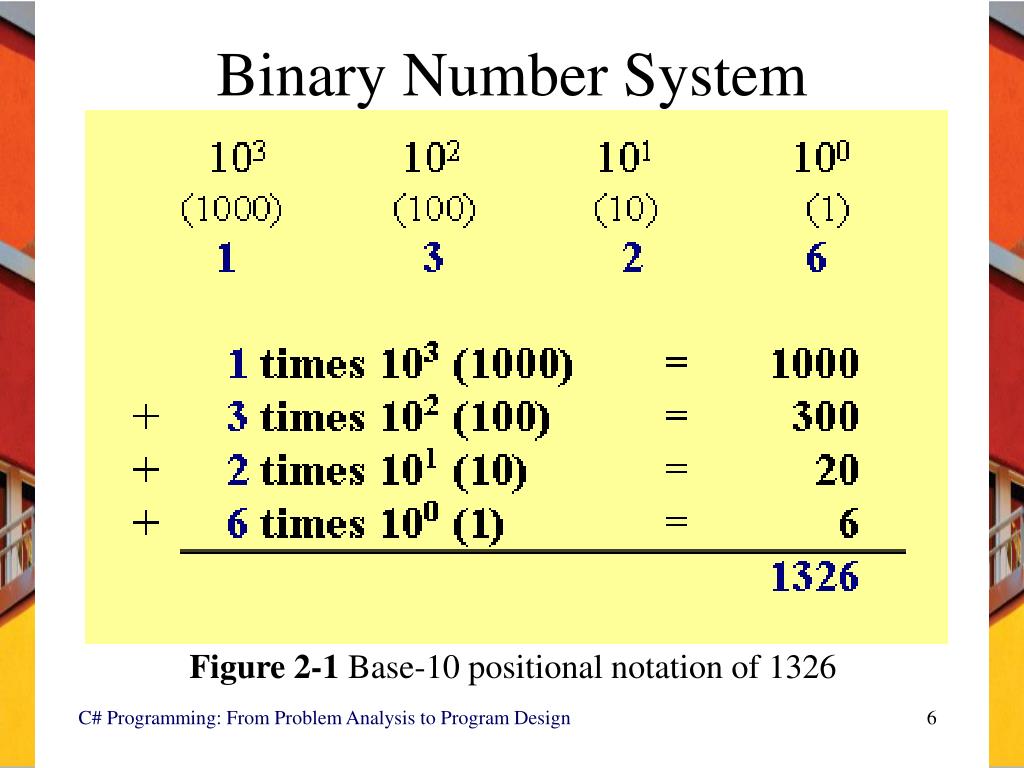 PPT Data Types and Expressions PowerPoint Presentation, free download