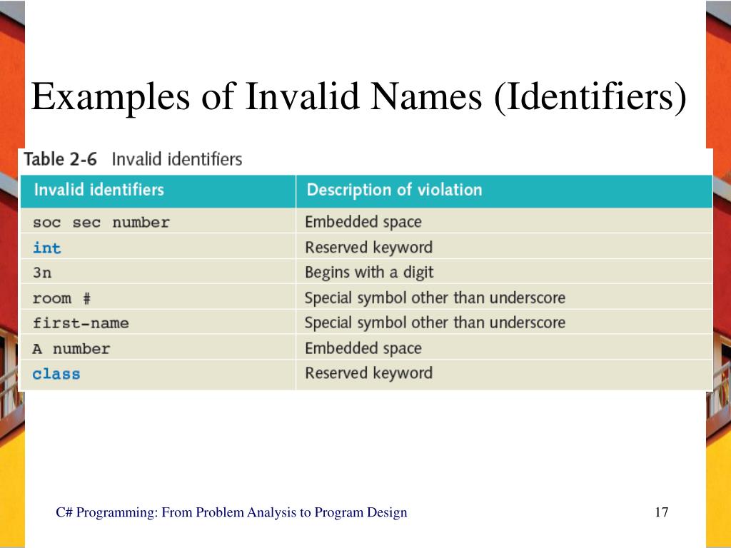 PPT Data Types and Expressions PowerPoint Presentation, free download