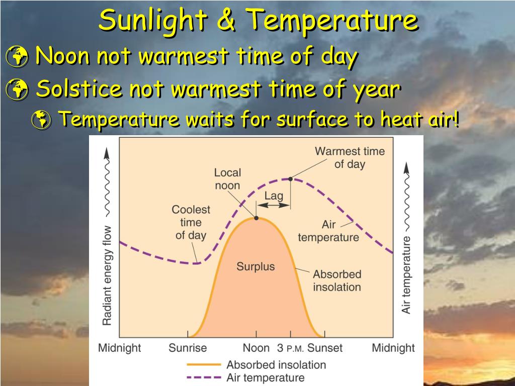 PPT SOAR 2007 PowerPoint Presentation, free download ID5831091