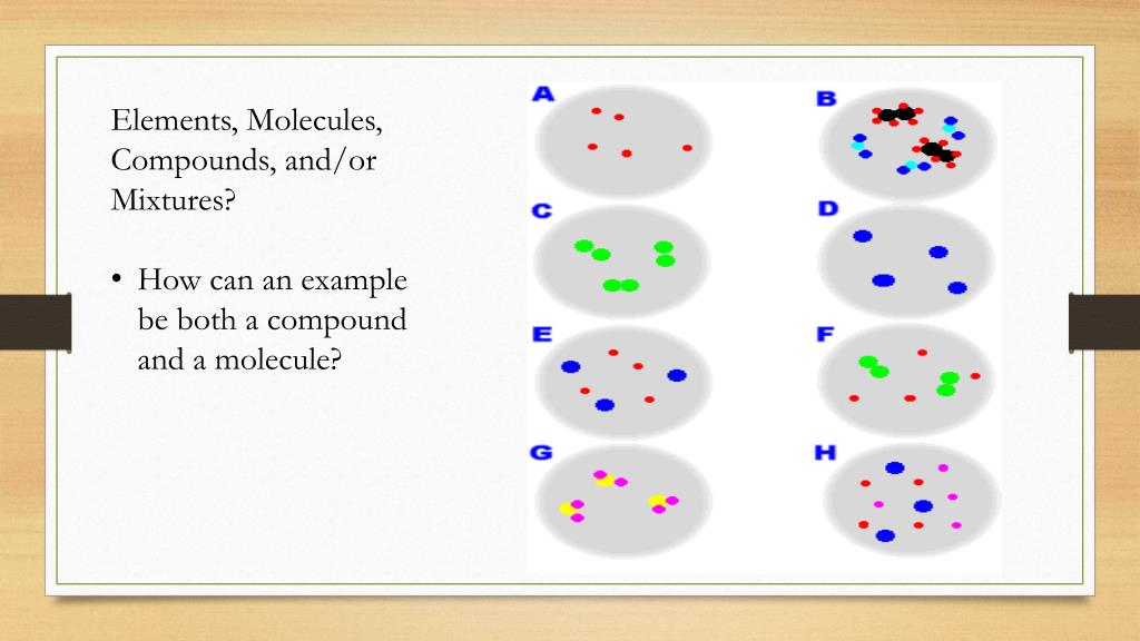 PPT Elements, Molecules, Compounds, and Mixtures PowerPoint