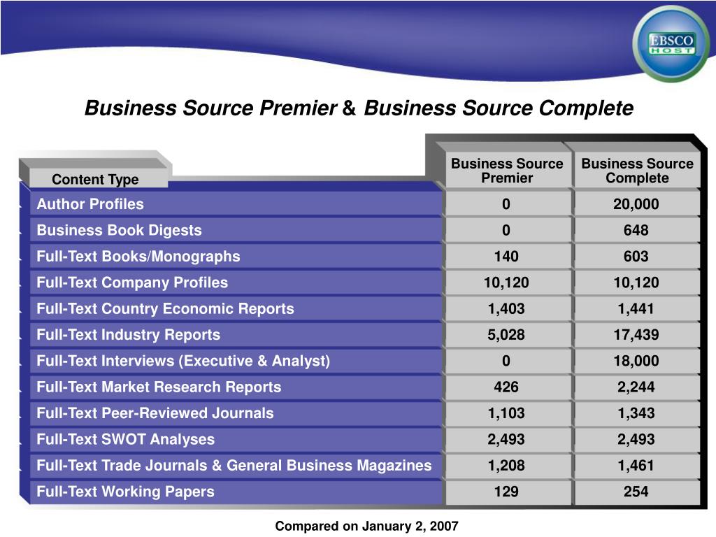 PPT Business Source Premier & Business Source Complete PowerPoint