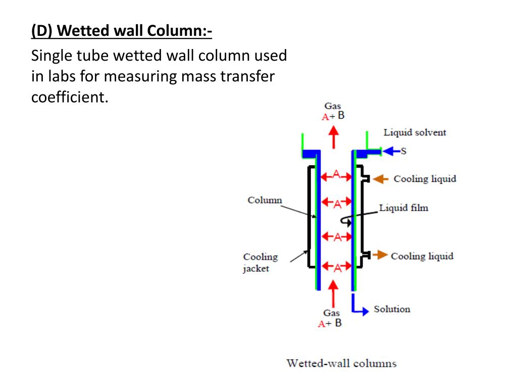 PPT Absorption PowerPoint Presentation, free download ID5833089
