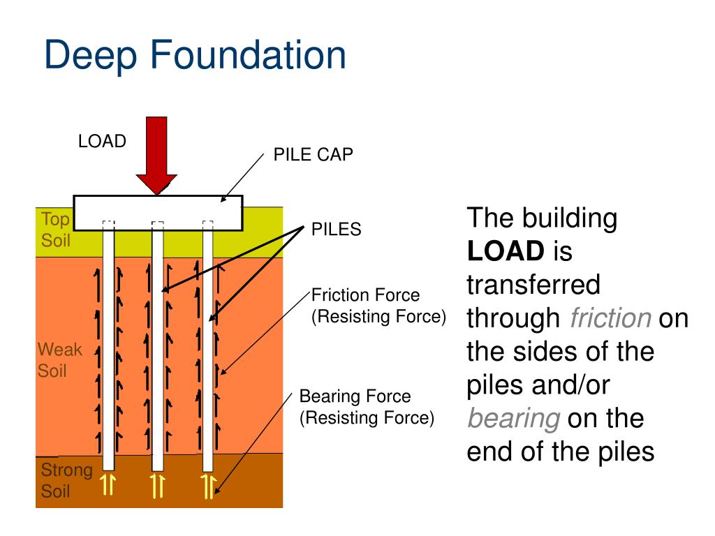 PPT Commercial Foundations PowerPoint Presentation, free download ID5833330