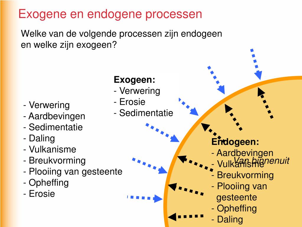 PPT Hoofdstuk 1 Endogene en exogene processen Paragraaf 11 t/m 13