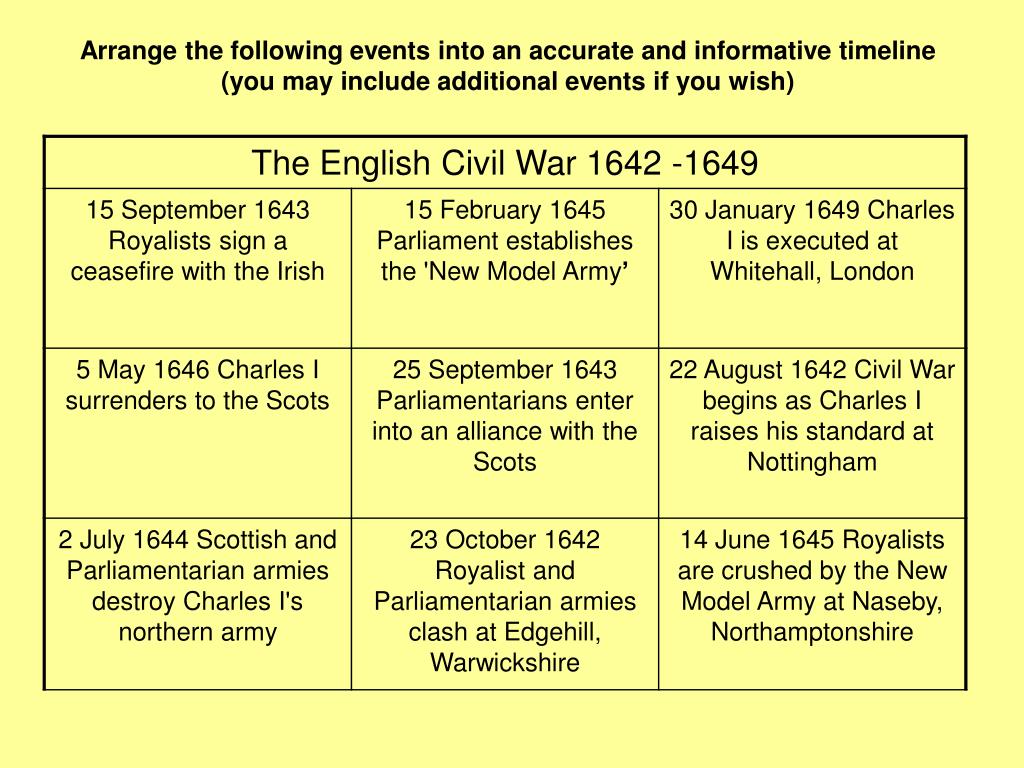PPT Timeline of the English Civil War PowerPoint Presentation, free