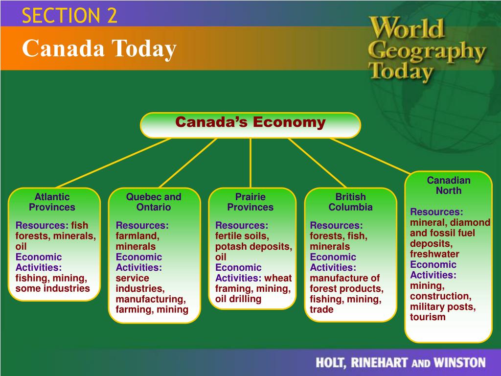 PPT Section 1 History and Culture Section 2 Canada Today Section 3