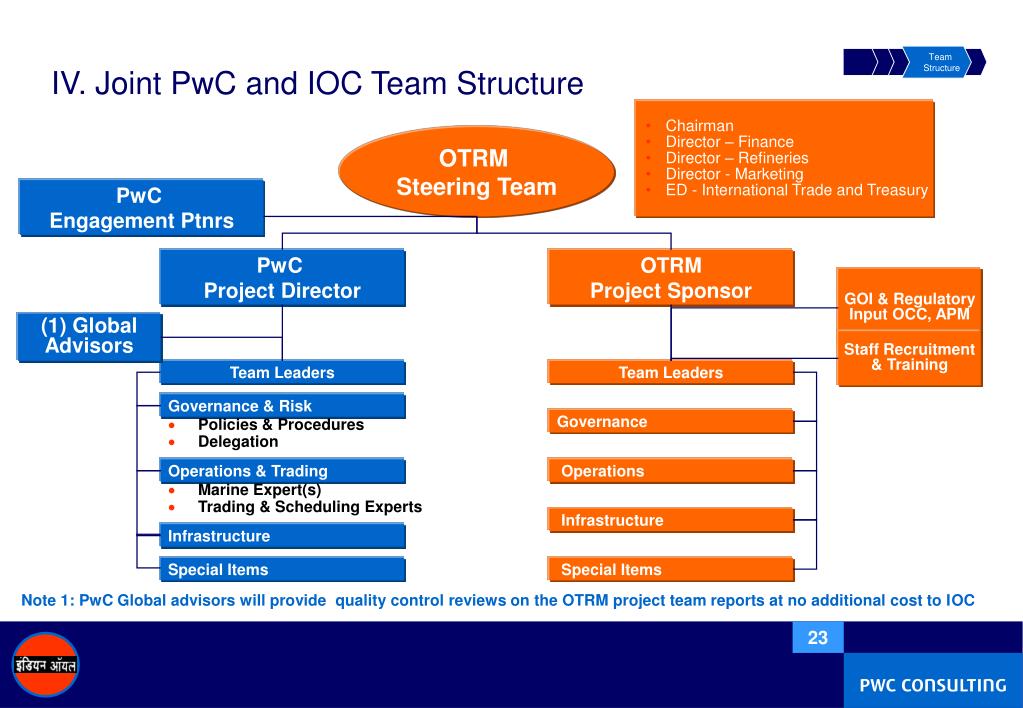 PPT Pwc PowerPoint Presentation, free download ID5837223
