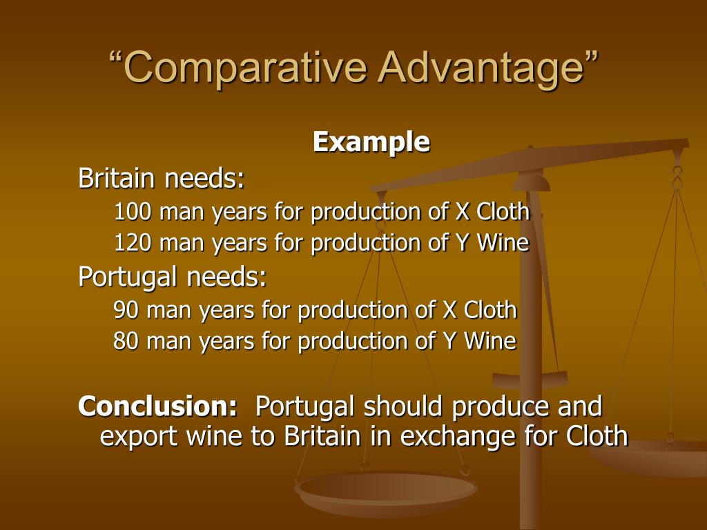PPT Free Trade vs. Protectionism The Great CornLaws Debate