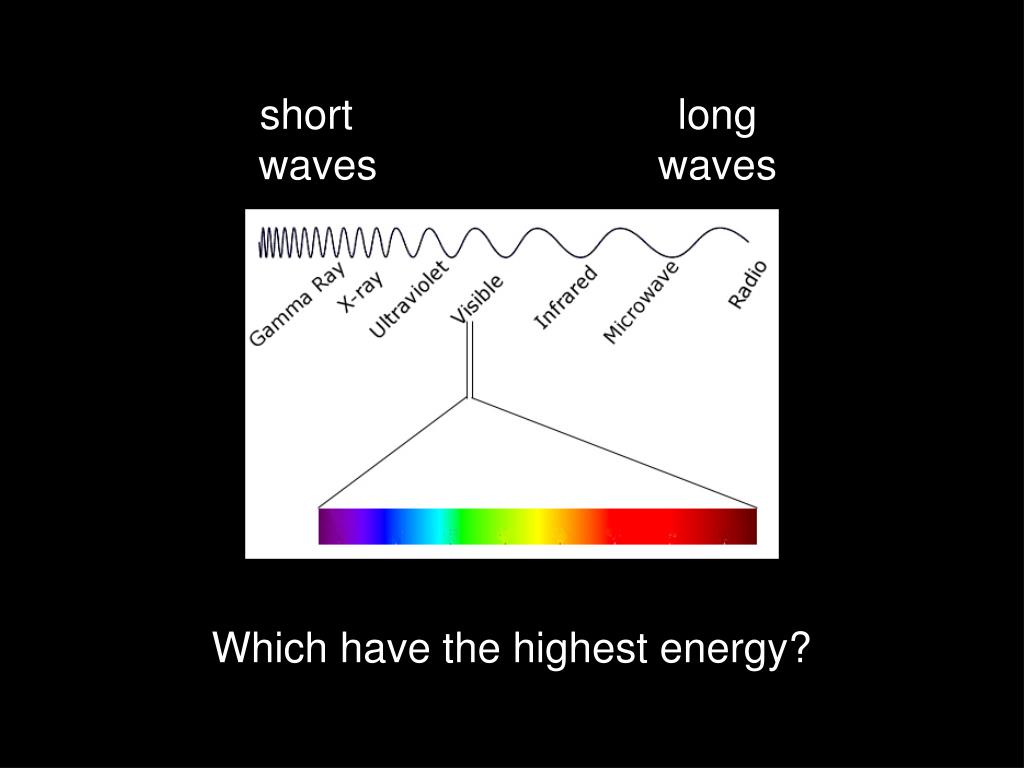 PPT The Spectrum in our Universe PowerPoint