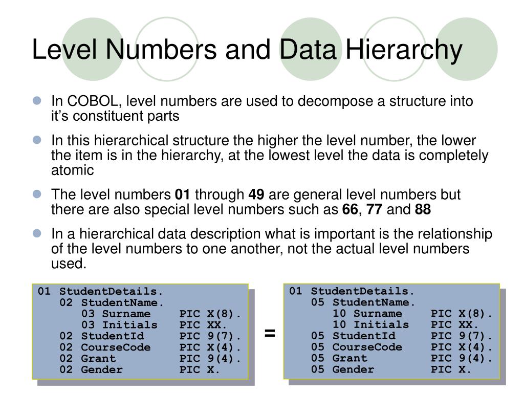 PPT Introduction to COBOL Programming PowerPoint Presentation, free download ID5842760