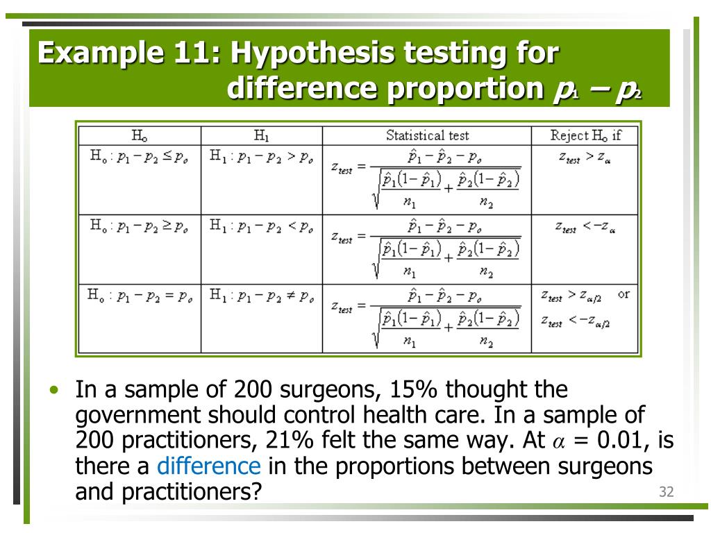 PPT HYPOTHESIS TESTING PowerPoint Presentation, free download ID