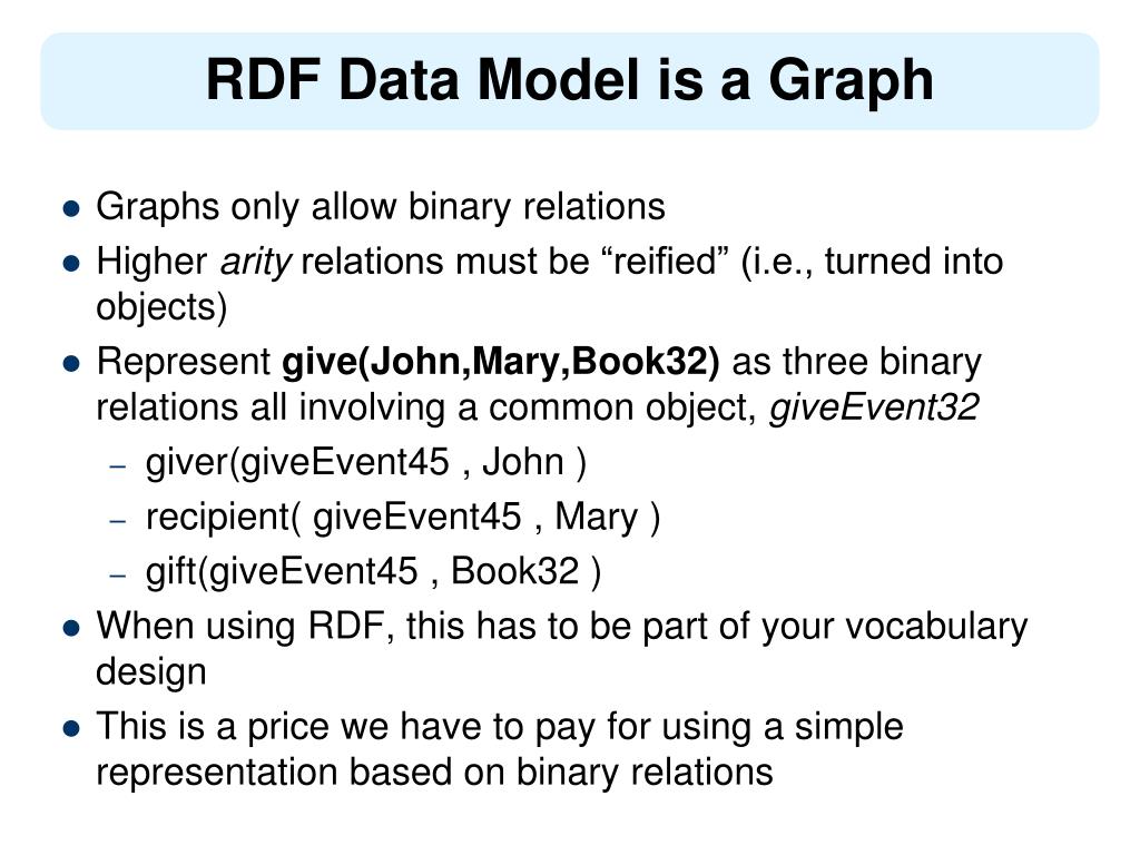 PPT Chapter 3 RDF Syntax PowerPoint Presentation, free download ID