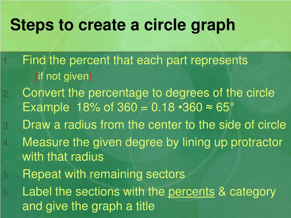 PPT 102 Circle Graphs PowerPoint Presentation, free download ID