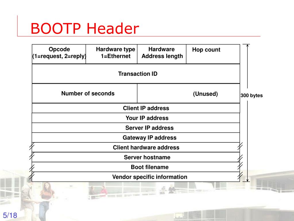 PPT DHCP PowerPoint Presentation, free download ID5845217