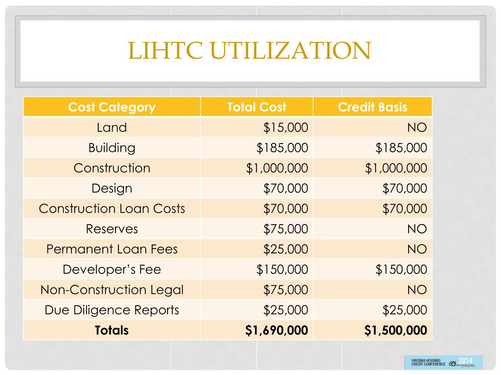 PPT Beginner’s Guide to LIHTC PowerPoint Presentation, free download