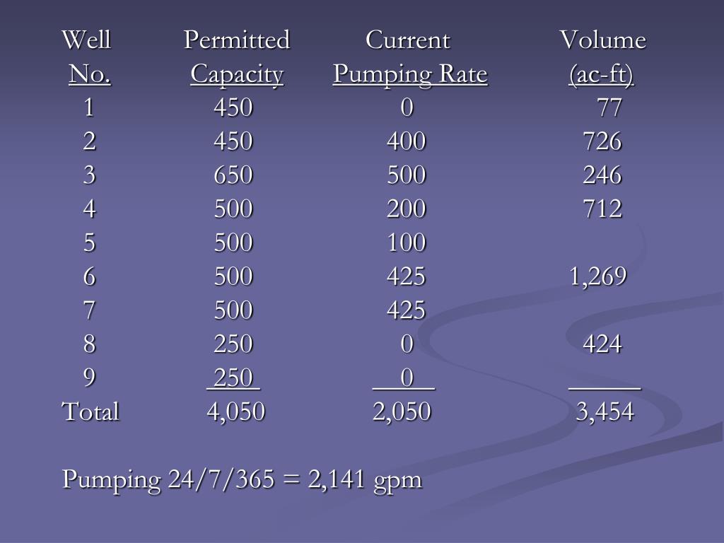PPT Polson Water Supply Presentation to Polson City Council