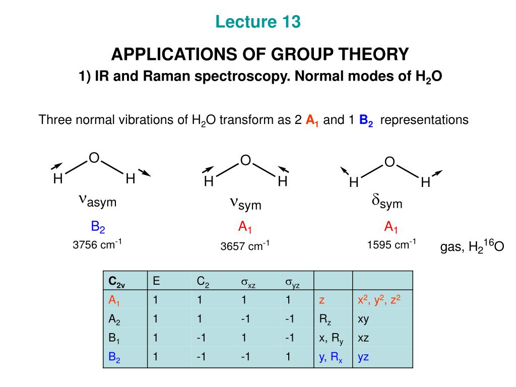 PPT Lecture 13 APPLICATIONS OF GROUP THEORY 1) IR and Raman