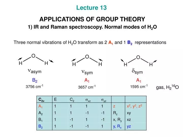 PPT Lecture 13 APPLICATIONS OF GROUP THEORY 1) IR and Raman