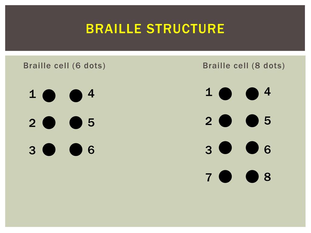PPT The Role of Braille in Assistive Technology PowerPoint