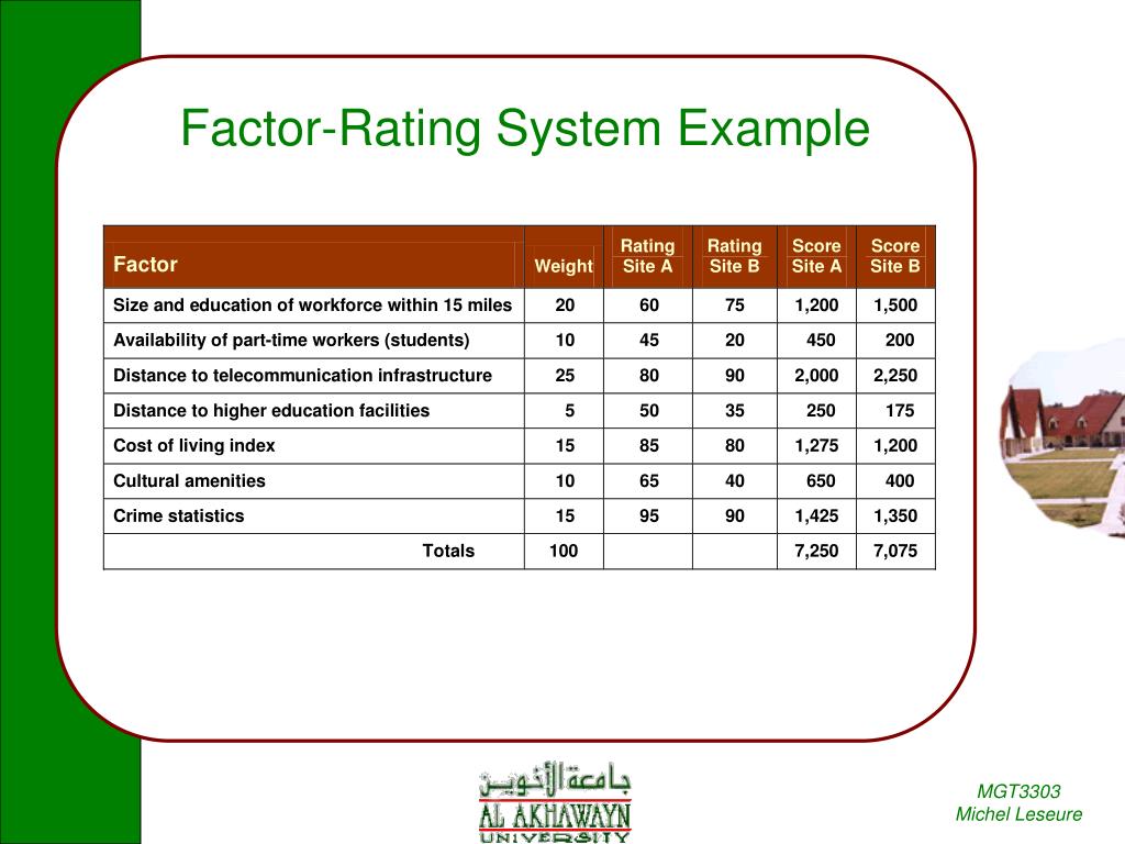 PPT Facility Decisions PowerPoint Presentation, free download ID