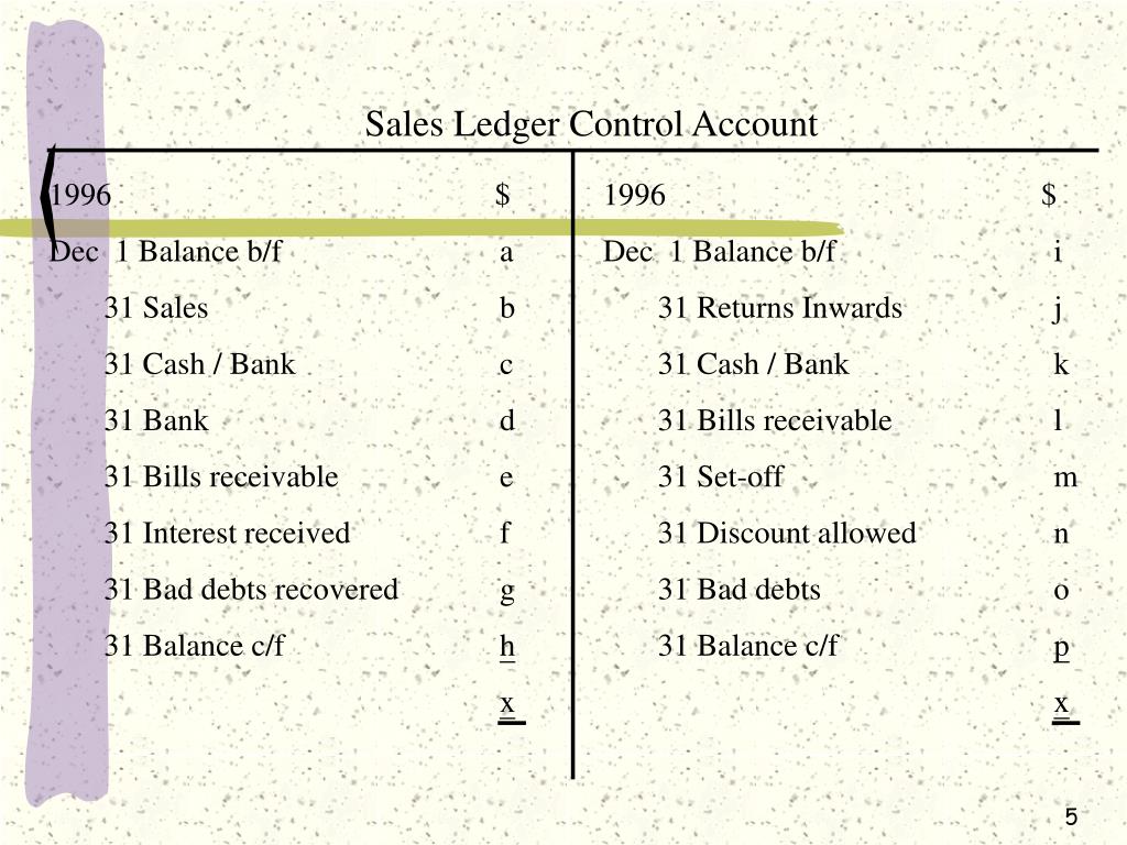 PPT Control Accounts PowerPoint Presentation, free download ID5848516