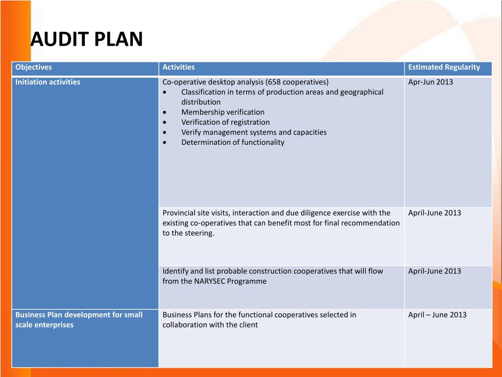 PPT COOPERATIVES WITHIN COMPREHENSIVE RURAL DEVELOPMENT FRAMEWORK