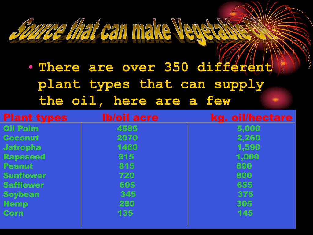 PPT Vegetable Oil as an Alternative Fuel PowerPoint Presentation