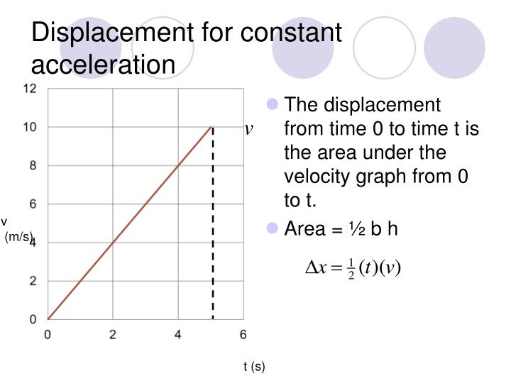 PPT DISPLACEMENT AND VELOCITY PowerPoint Presentation ID5850141
