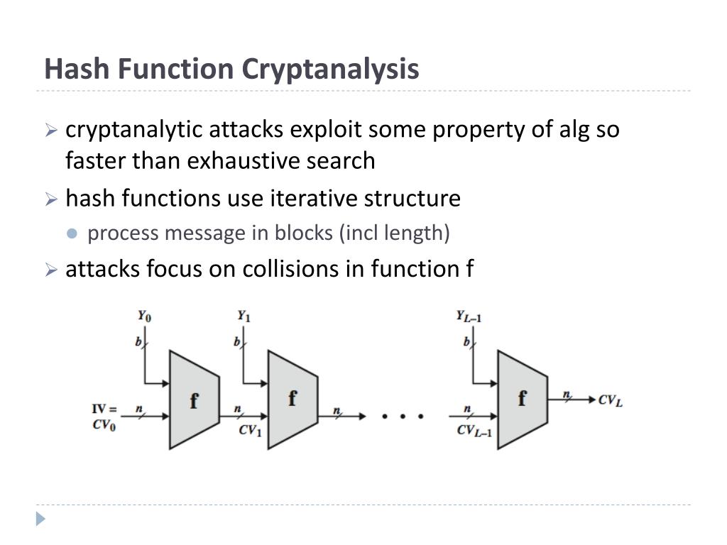 PPT Cryptographic Hash Functions PowerPoint Presentation, free