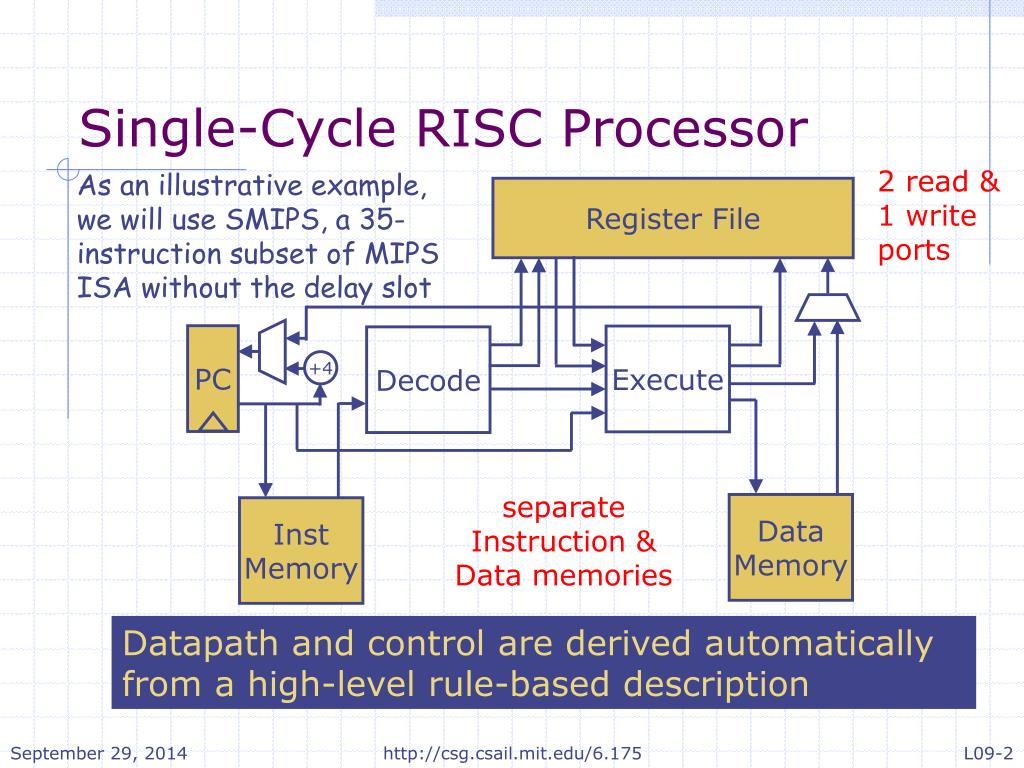PPT Constructive Computer Architecture NonPipelined Processors Arvind PowerPoint