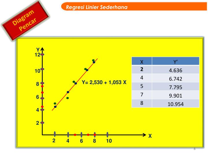 PPT Regresi dan Korelasi Linier PowerPoint Presentation