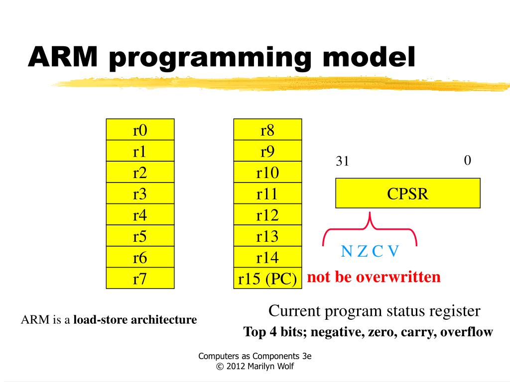 PPT ARM instruction set PowerPoint Presentation, free download ID