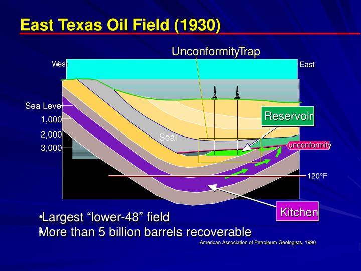PPT Introduction To The Oilfield Presentation PowerPoint
