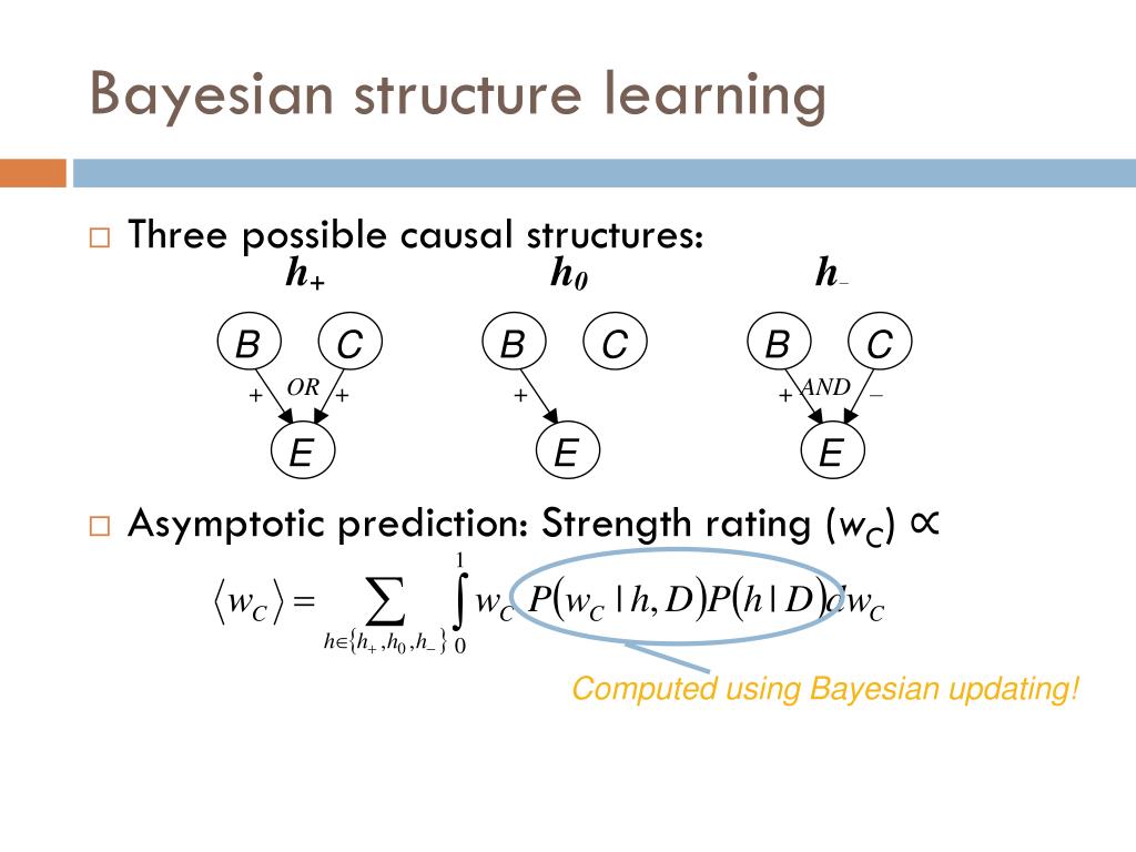 PPT Tetrad project PowerPoint Presentation, free download ID5853455