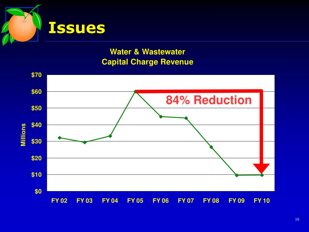 PPT Water and Wastewater Capital Charges PowerPoint Presentation, free download ID5854691