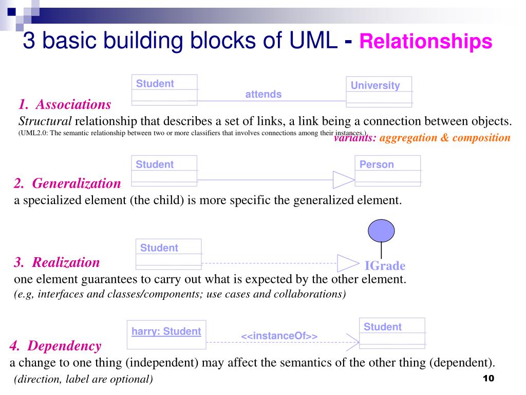 PPT Module 2 Introduction to UML PowerPoint Presentation, free
