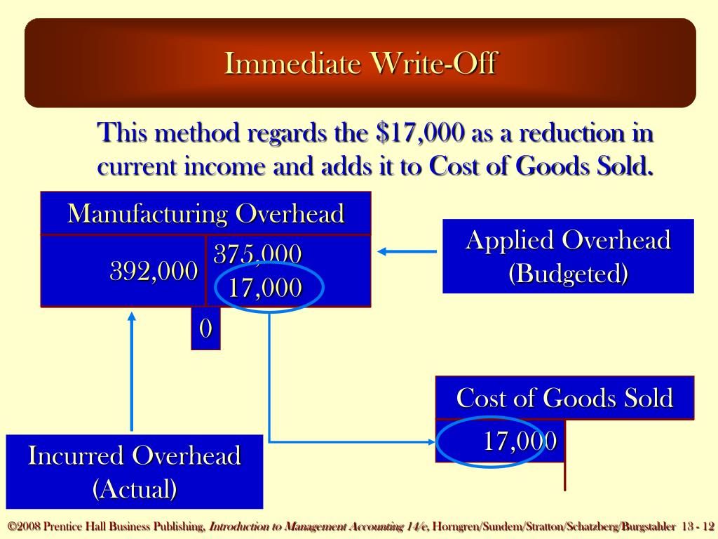 PPT Accounting for Overhead Costs PowerPoint Presentation, free