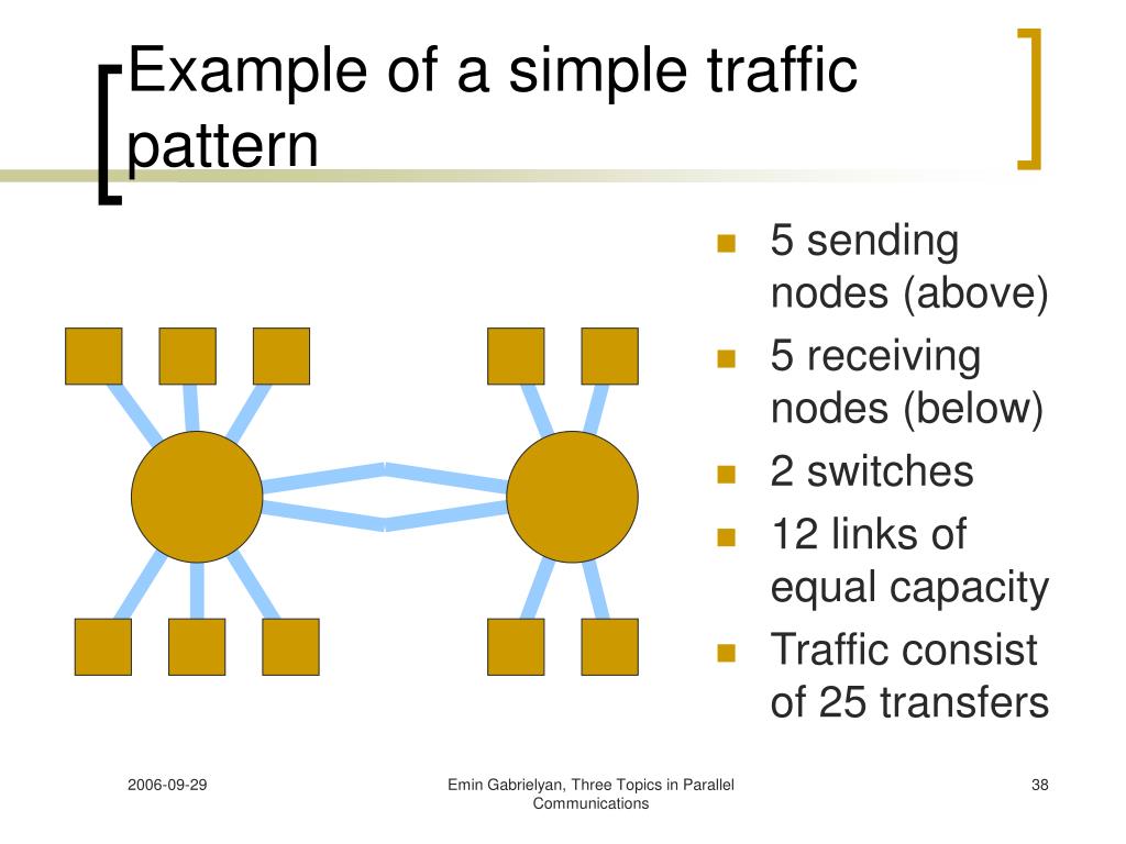 PPT Three Topics in Parallel Communications PowerPoint Presentation