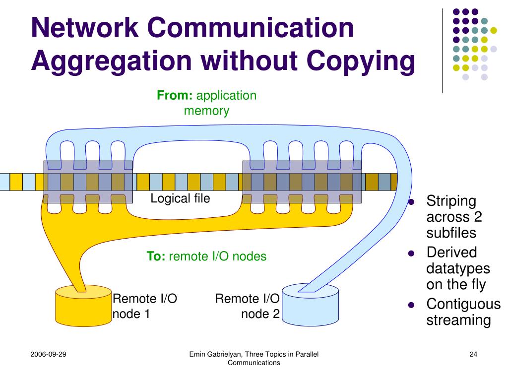 PPT Three Topics in Parallel Communications PowerPoint Presentation