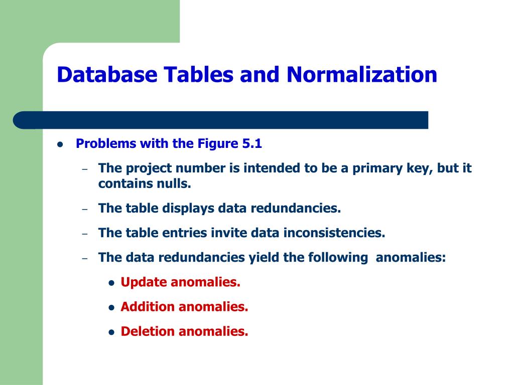PPT Chapter 5 Normalization of Database Tables PowerPoint Presentation ID5857467