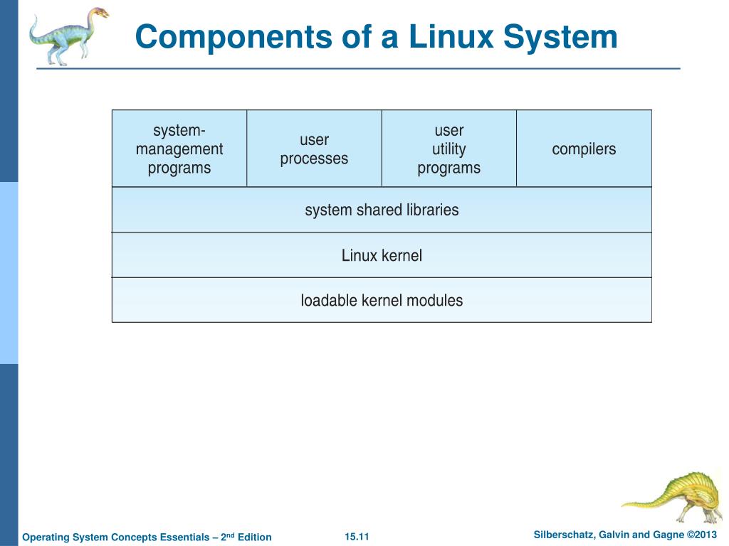 PPT Chapter 15 The Linux System PowerPoint Presentation, free