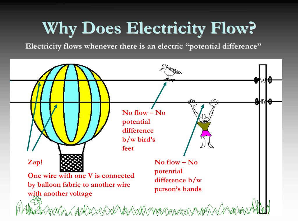 PPT ELECTRICITY 2 PowerPoint Presentation, free download ID5859107