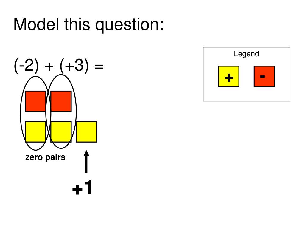 PPT Introduction to Algebra Tiles PowerPoint Presentation, free