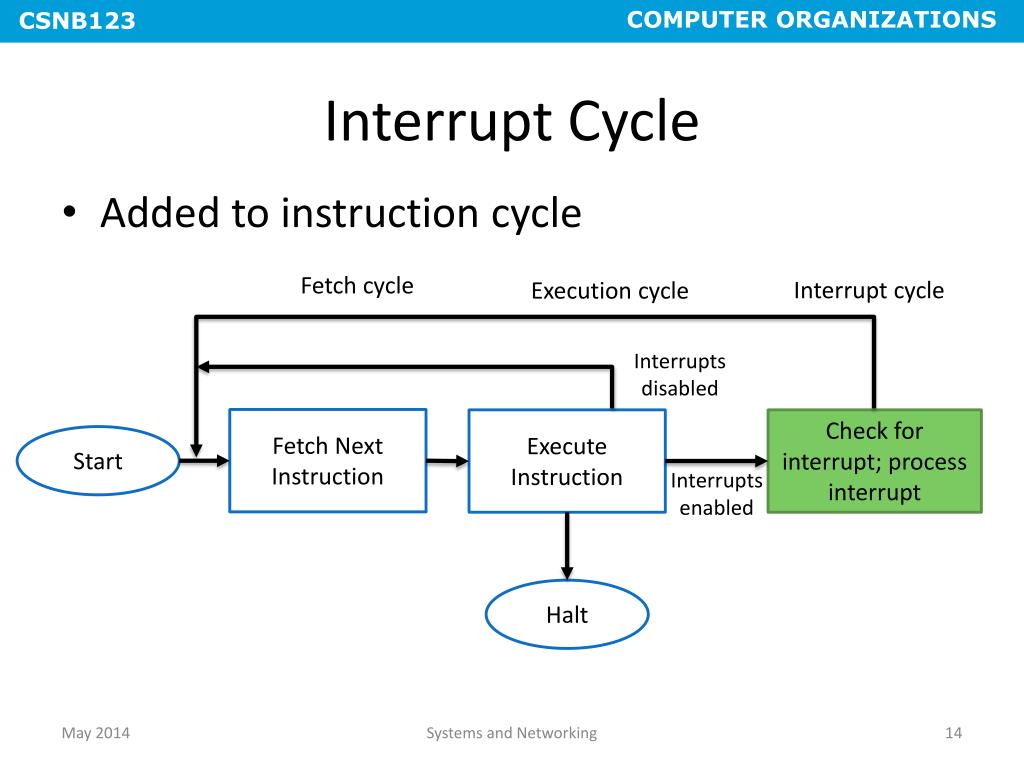 PPT CHAPTER 3 TOP LEVEL VIEW OF COMPUTER FUNCTION AND INTERCONNECTION