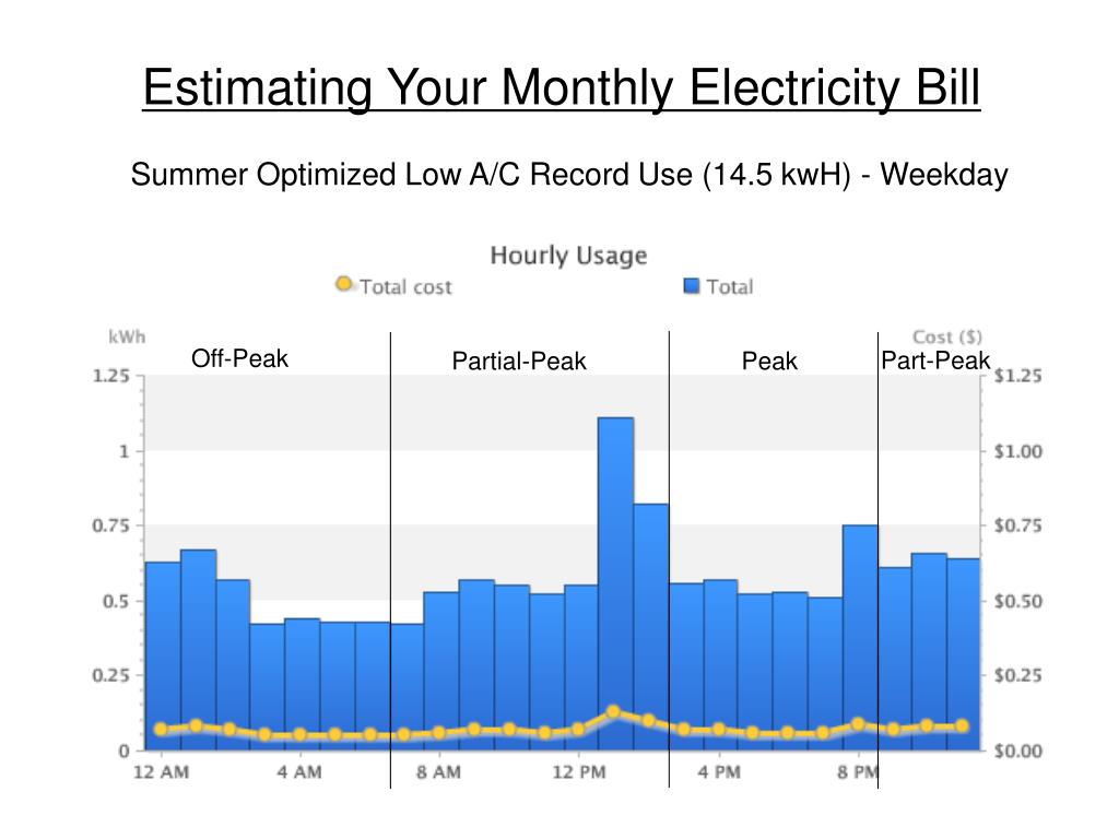 PPT Estimating Your Monthly Electricity Bill PowerPoint Presentation ID5862265