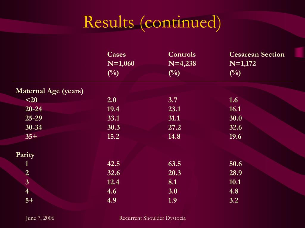 PPT Risk Factors for Recurrent Shoulder Dystocia, Washington State