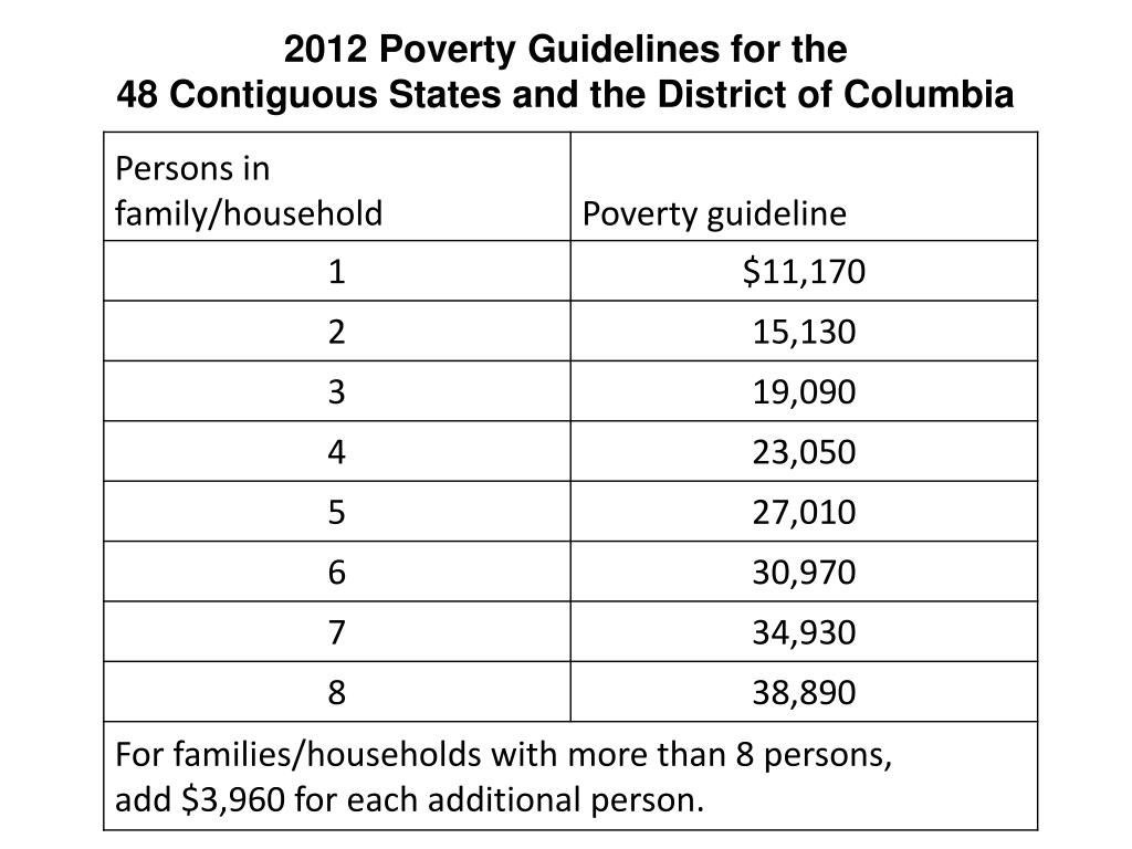 2024 Poverty Guidelines 48 Contiguous States - Judy Clementia